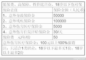 （圖）中英人壽前程卡