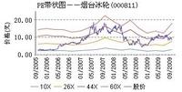 煙臺冰輪