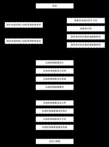 中國上市公司內部控制指數