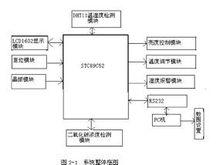 溫室大棚智慧型控制系統