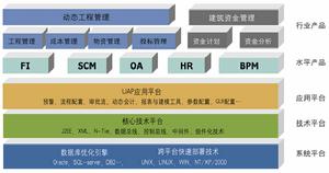 財務集中管理