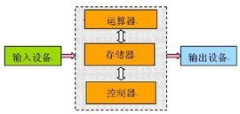 計算機組成原理[陳慧主編書籍]