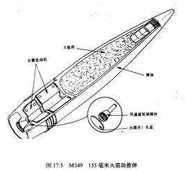 底排彈