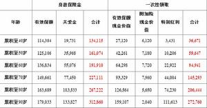 太平洋人壽金泰人生