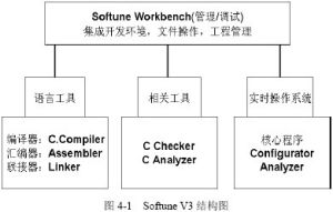 集成開發環境架構