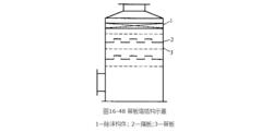 氨吸收法脫硫