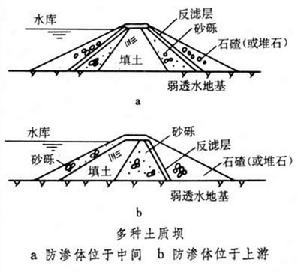 多種土質壩