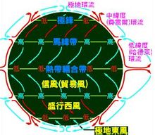 副熱帶高氣壓帶