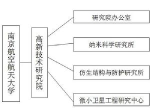 南京航空航天大學高新技術研究院