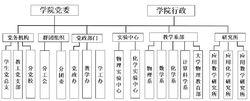 學院機構