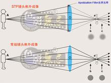 stf原理圖