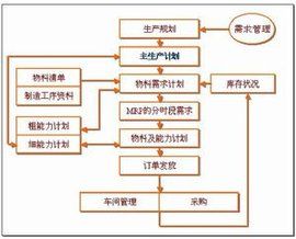 閉環[名詞解釋]