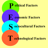 pest分析法