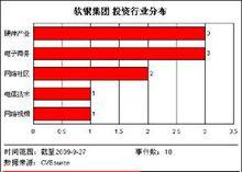 軟銀集團投資行業分布