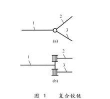 圖 1 複合鉸鏈