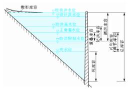 興利庫容