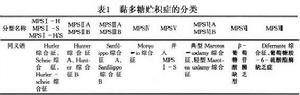 黏多糖貯積症Ⅰ型