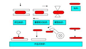 循環流化床脫硫