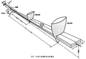 航空航天人機工程學