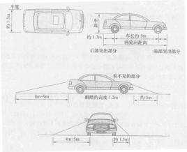 汽車盲區