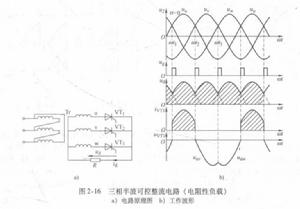 三相半波可控整流電路