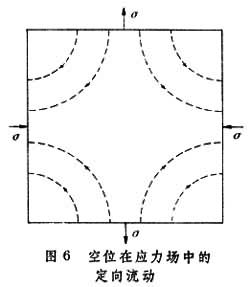 範性形變