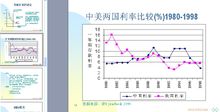 利率平價學說