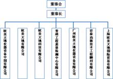 EPC組織構架