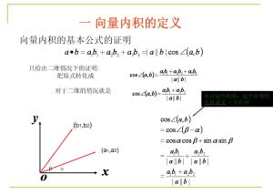 向量內積