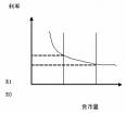 可貸資金需求曲線