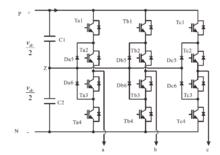 圖1 中點鉗位三電平逆變器的拓撲結構