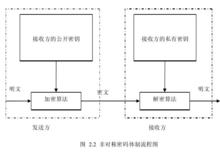 秘密檔案