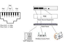 PSE[POE供電設備]