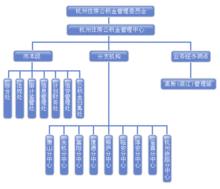 杭州市住房公積金管理中心