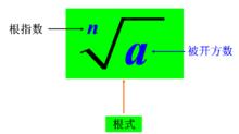 偶次根式