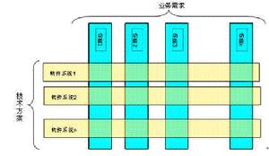 經濟資本配置管理