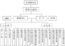 組織機構