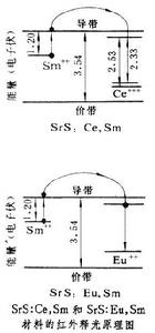 光釋發光