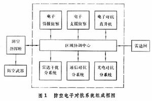 電子對抗系統