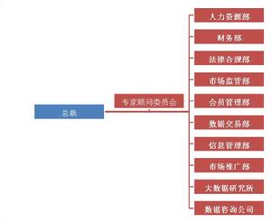 貴陽大數據交易所702公約