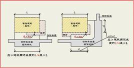 消防登高場地