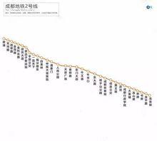 成都捷運2號線線路圖