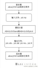 isight軟體