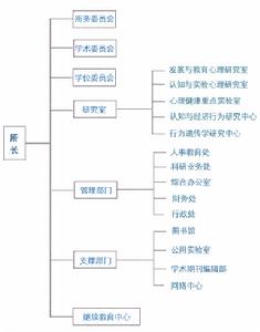 中科院心理所