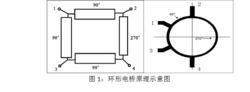 環形電橋