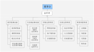 金鴻德投資組織架構