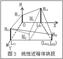 變值坐標系