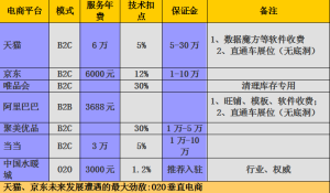 行業優勢