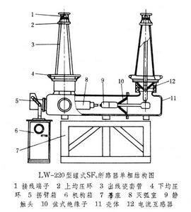 六氟化硫斷路器