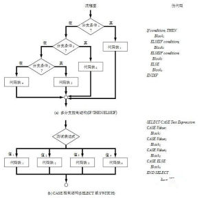 結構化程式設計